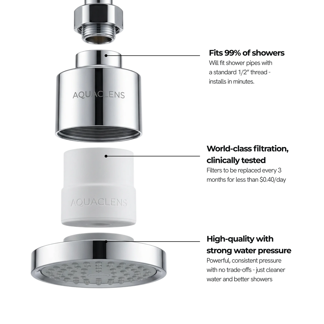 AquaClens Filtered Showerhead (test)
